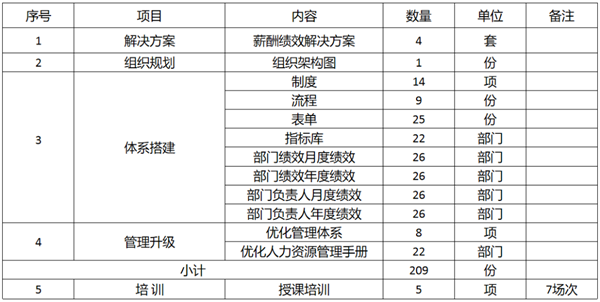 廣東萬(wàn)事泰集團(tuán)有限公司固基提效、管理升級(jí)項(xiàng)目圓滿成功