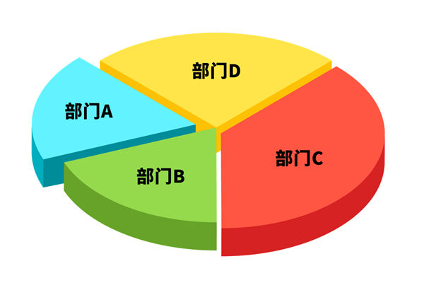 各部門(mén)爭(zhēng)搶預(yù)算資源，資源內(nèi)耗困局該如何去打破？