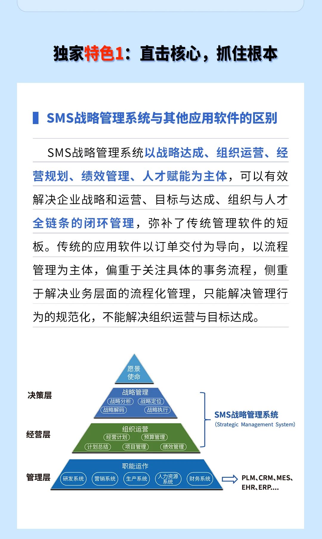戰(zhàn)略突圍，數(shù)字賦能——從戰(zhàn)略到執(zhí)行SMS產(chǎn)品說明會