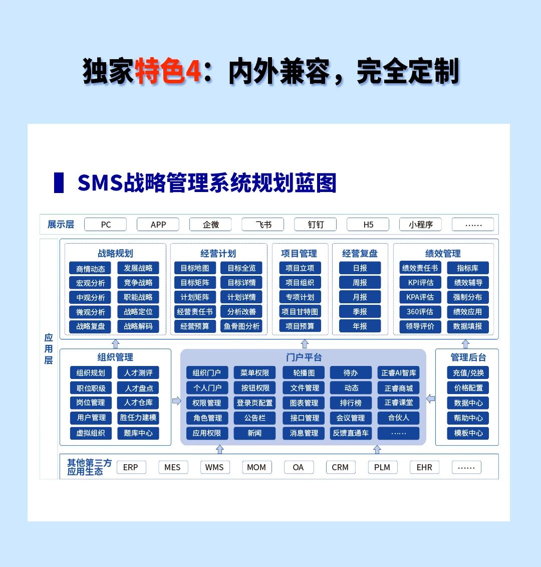 戰(zhàn)略突圍，數(shù)字賦能——從戰(zhàn)略到執(zhí)行SMS產(chǎn)品說明會