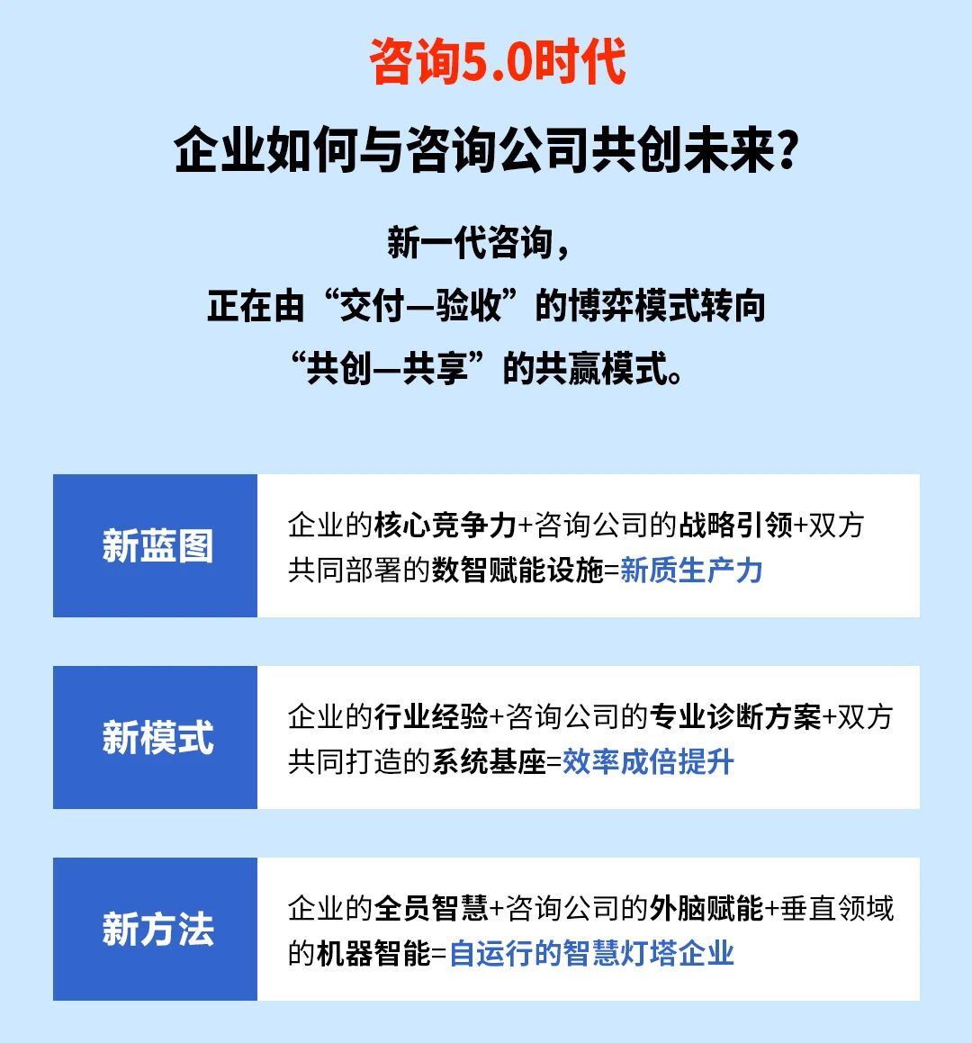 戰(zhàn)略突圍，數(shù)字賦能——從戰(zhàn)略到執(zhí)行SMS產(chǎn)品說明會